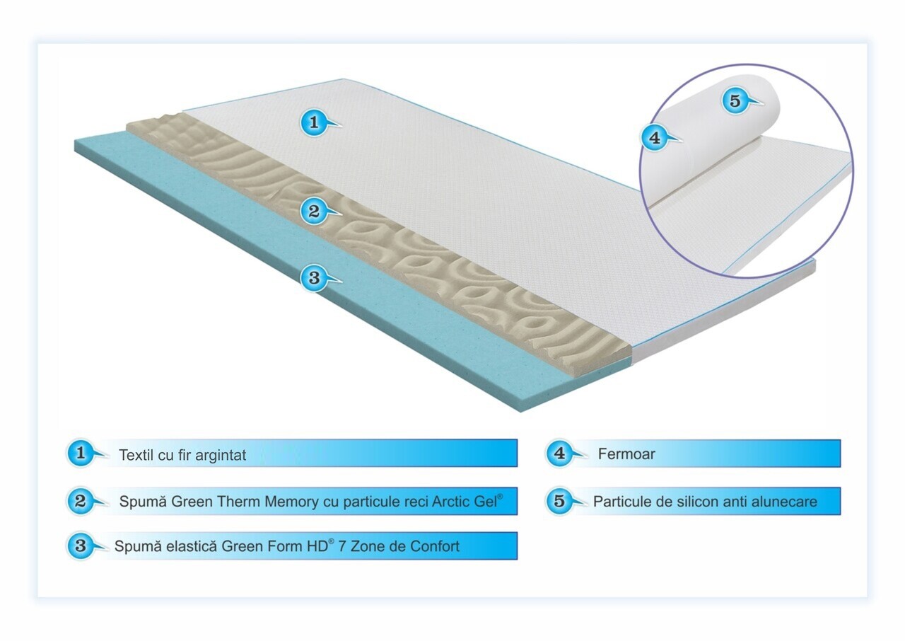 Topper Green Future, Argentum Therapy Memory Arctic Gel 7 zone de confort, 80x190 cm
