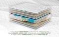 Saltea Green Future Hotel Line Memory Pocket 7 Zone 90 x 200 x 25 cm