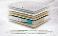 Saltea ortopedica Hotel Line Deluxe Memory Pocket 180x200 cm, H 30 cm