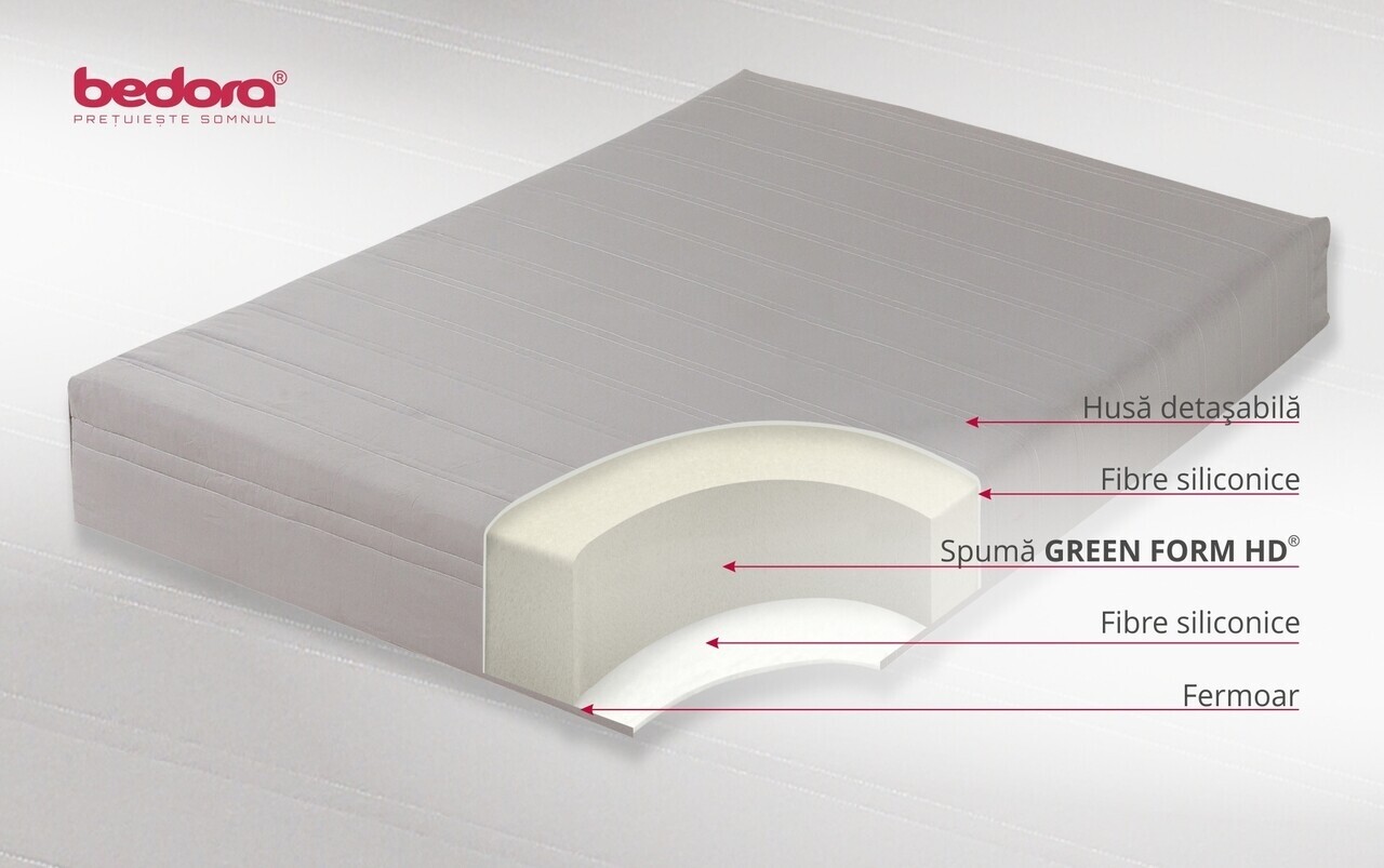 Pachet Combo Starter, Saltea 140x200 Cm, Pilota 200x220 Cm Si 2 Perne 50x70 Cm