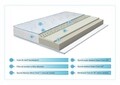 Saltea Tri Flexa Argentum Therapy, 12+3+3 Memory, 90x200x20 cm, Husa cu ioni de argint, 7 zone de confort, Super Ortopedica, Anatomica