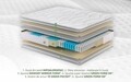 Saltea Green Future Hotel Line Memory Pocket 7 Zone 140 x 200 x 25 cm