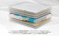 Saltea Green Future Hotel Line Memory Pocket 7 Zone 120x200x25 cm