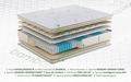 Saltea Ortopedica, Hipoalergenica, Premium Bamboo Memory Latex, 200x200 cm, Arcuri Pocket, 7 Zone de Confort