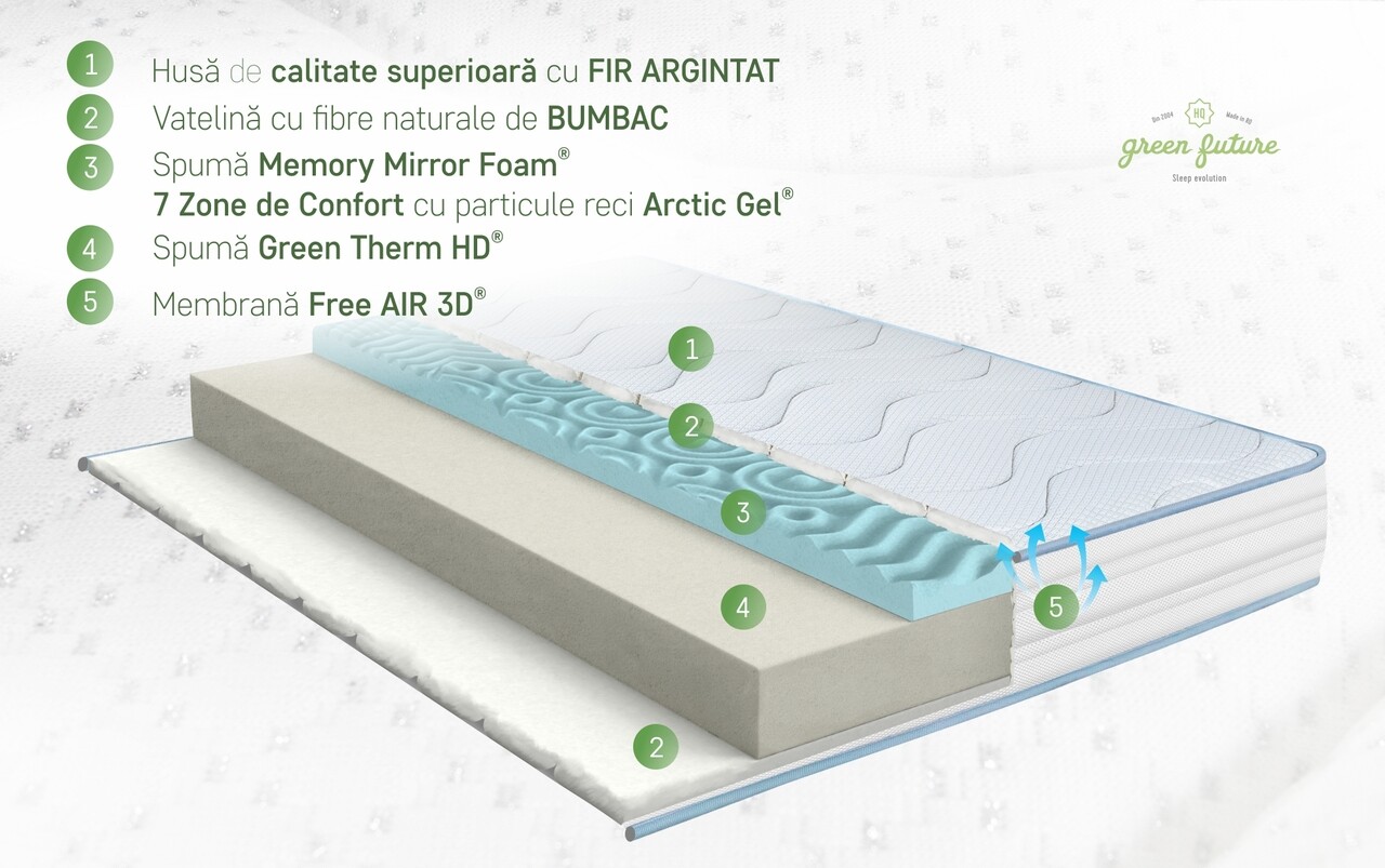 Saltea Argentum Therapy PLUS 90x200 cm, H 23 cm, 14+6 Memory Arctic Gel, Husa cu ioni de argint, 7 zone de confort, Super Ortopedica, Anatomica