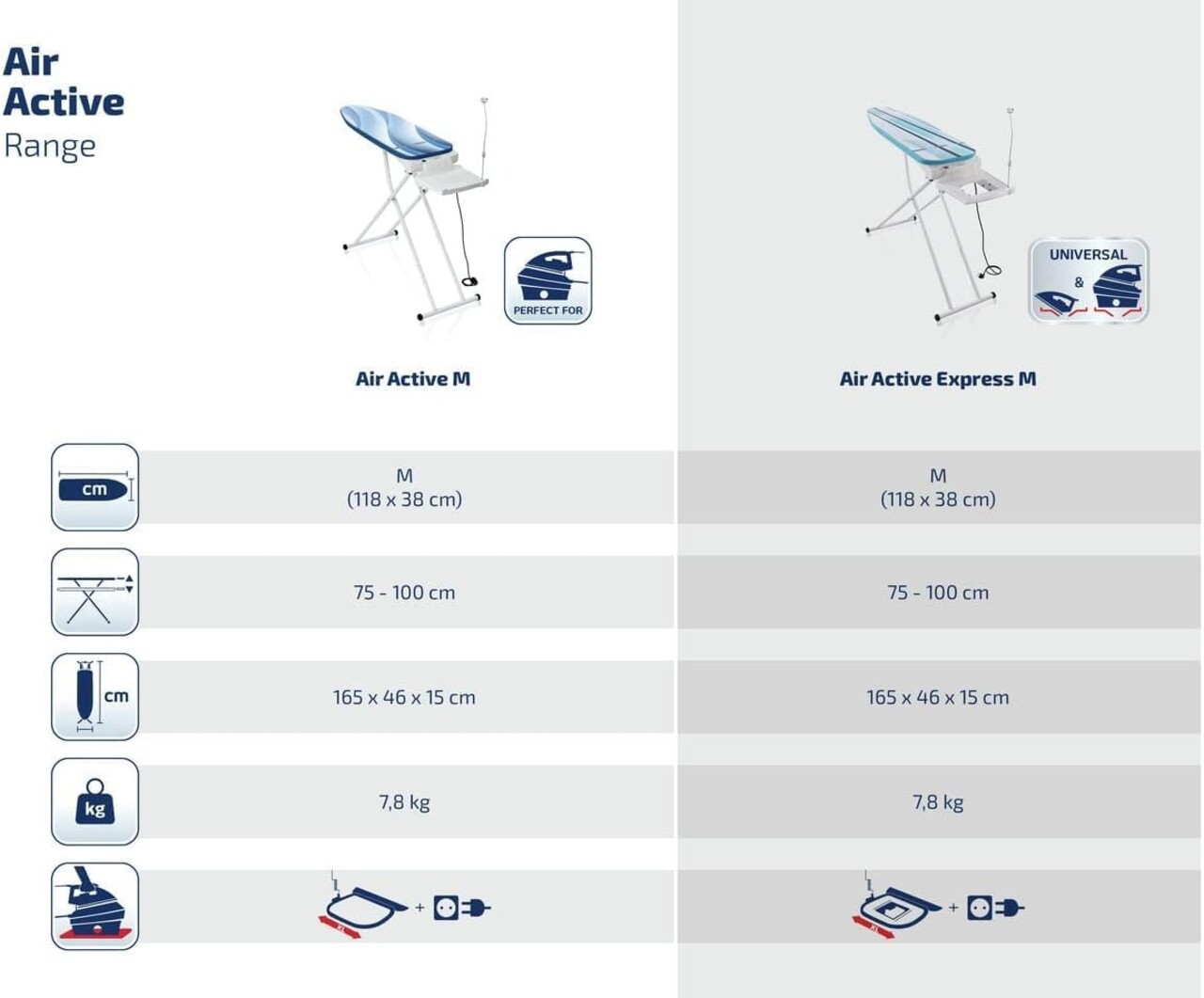 Masa de calcat, Leifheit, Air Active Express M, 118x38 cm, pentru statie de calcat cu abur, inaltime ajustabila, albastru