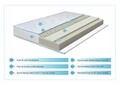 Saltea Tri Flexa Argentum Therapy, 12+3+3 Memory, 90x190x20 cm, Husa cu ioni de argint, 7 zone de confort, Super Ortopedica, Anatomica