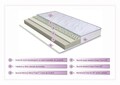 Saltea Super Ortopedica Tri Flexa Lavanda Therapy, 12+3+3 Memory 180 x 200 cm