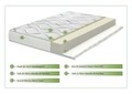 Saltea Bio Green Future Bamboo 14+2 Memory, Anatomica, Ortopedica,90x200 cm