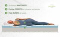 Saltea Argentum Therapy PLUS 120x200 cm, H 23 cm, 14+6 Memory Arctic Gel, Husa cu ioni de argint, 7 zone de confort, Super Ortopedica, Anatomica