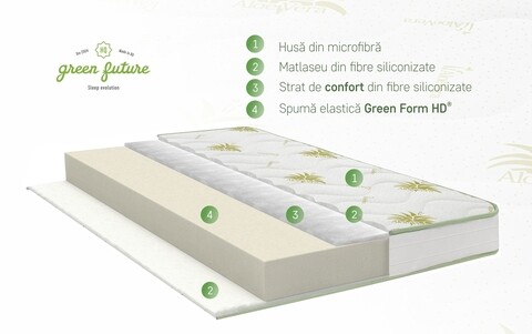 Saltea Super Ortopedica Aloe Vera Essential 200x200 cm