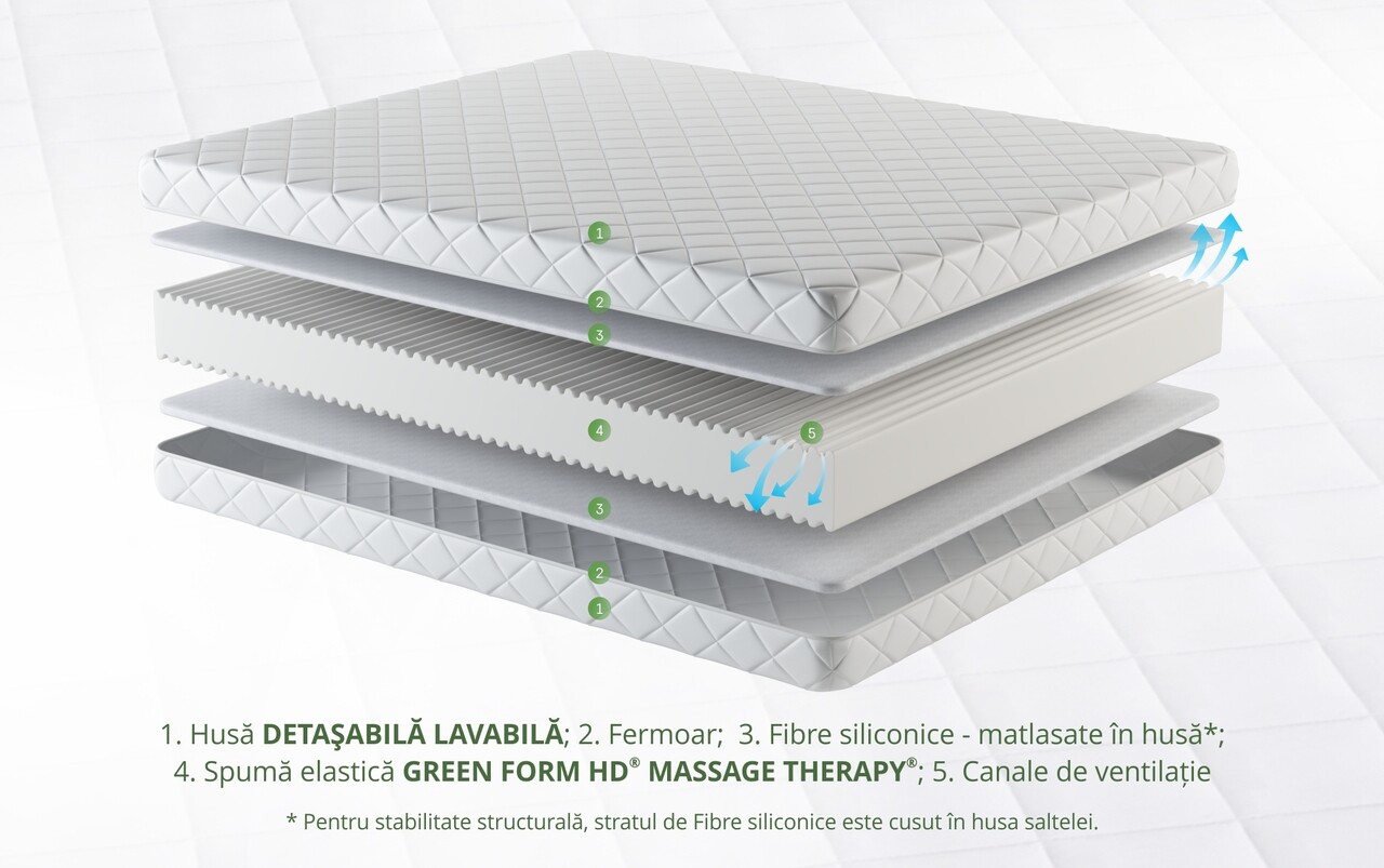 Saltea SuperOrtopedica KONFORTA 17 Cm, 160x200x17cm, Husa Detasabila, Lavabila, Matlasata, Hipoalergenica, Reversibila, Ferma