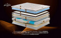 Saltea Feeling Luxury Brown 180x200 cm, H 30 cm, Multipocket, Latex