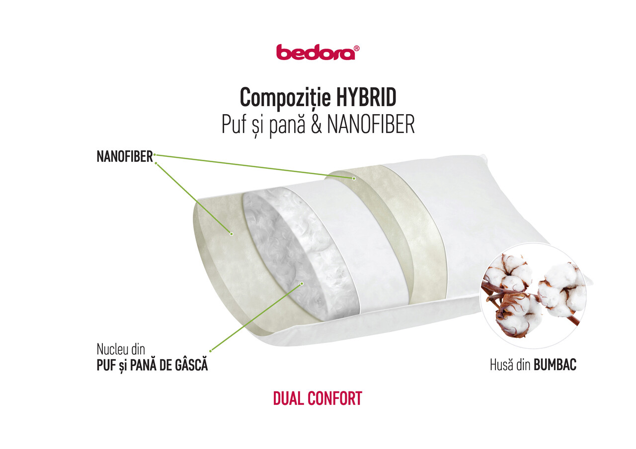 Perna Dual Hybrid Confort, 100% puf si pana de gasca, gel fiber 50 x 70 cm - 1 | YEO