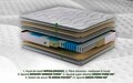 Saltea Green Future Hotel Line Memory Pocket 7 Zone 200x200x25 cm