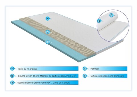 Topper Green Future, Argentum Therapy Memory Arctic Gel 7 zone de confort, 160x200 cm