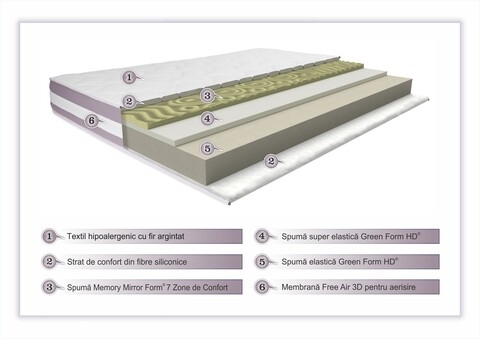 Saltea Argentum Healthguard Memory 12+3+4 Ortopedica, Anatomica, Husa cu ioni de argint, Strat de confort cu nanofibra, Ventilatie 3D, 180x190 cm