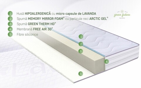 Saltea Green Future, Lavanda Therapy 14+2, Memory Arctic Gel, Super Ortopedica, Anatomica, 120x200 cm