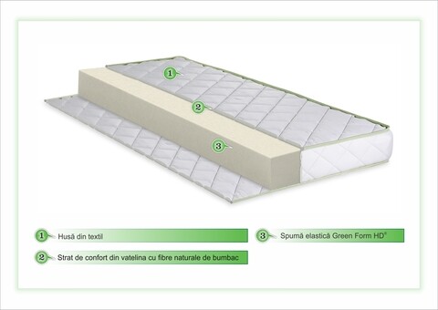 Saltea copii Green Future Premier, husa de calitate, 70x140 cm