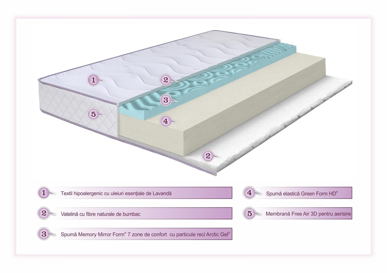 Saltea Lavanda Therapy PLUS, 14+6 Memory Arctic Gel 120 X 200 Cm