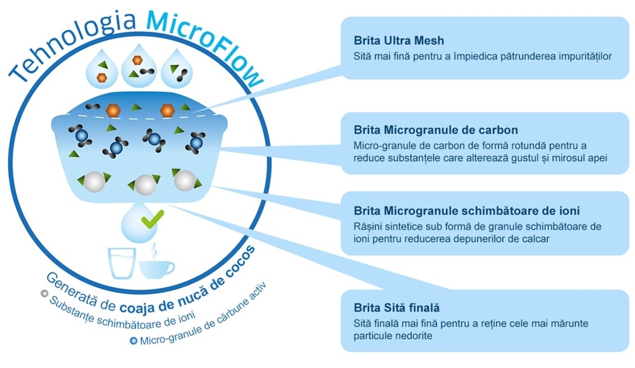 Cana Filtranta Brita, Aluna MAXTRA+, Plastic, 2.4 L, Starter Pack + 3 Filtre, Alb